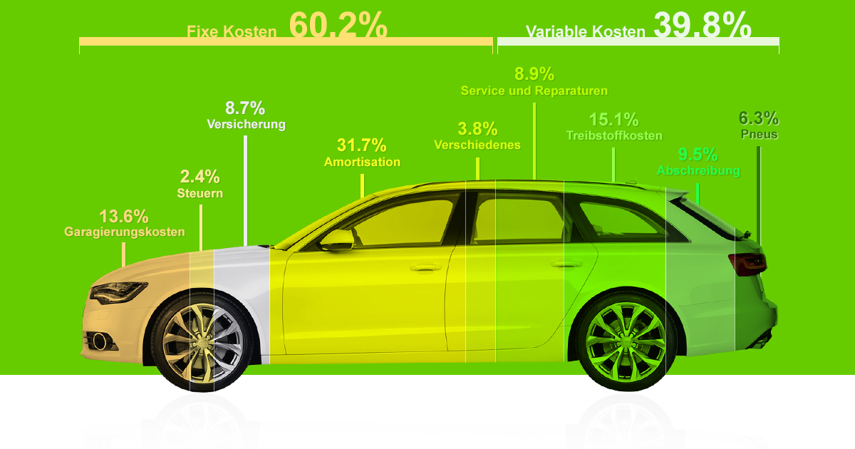 Kosten Auto Pro Jahr object moved Kosten Auto Pro Jahr object moved