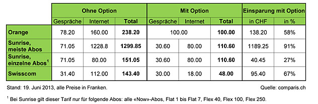 Comparis mobile prepaid