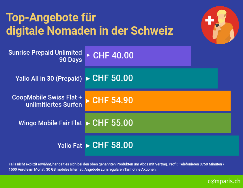 Flatrate Abos Es Muss Nicht Mehr Teuer Sein