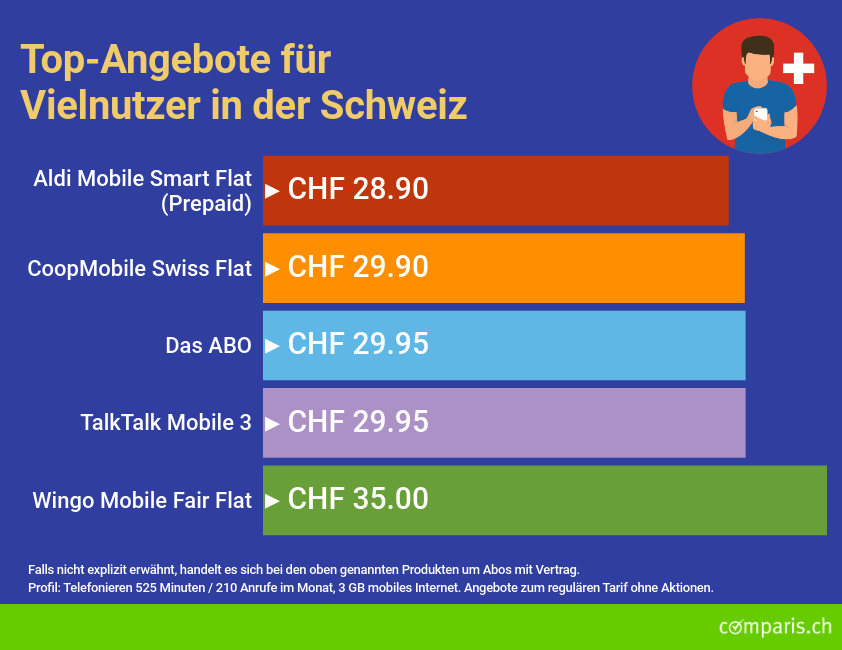Flatrate Abos Es Muss Nicht Mehr Teuer Sein