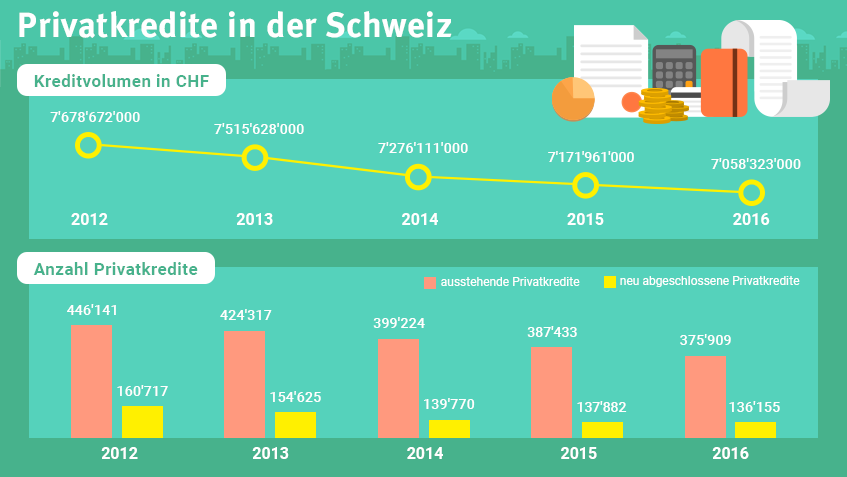 Privatkredit In Der Schweiz Alles Wissenswerte Fur Kreditnehmer